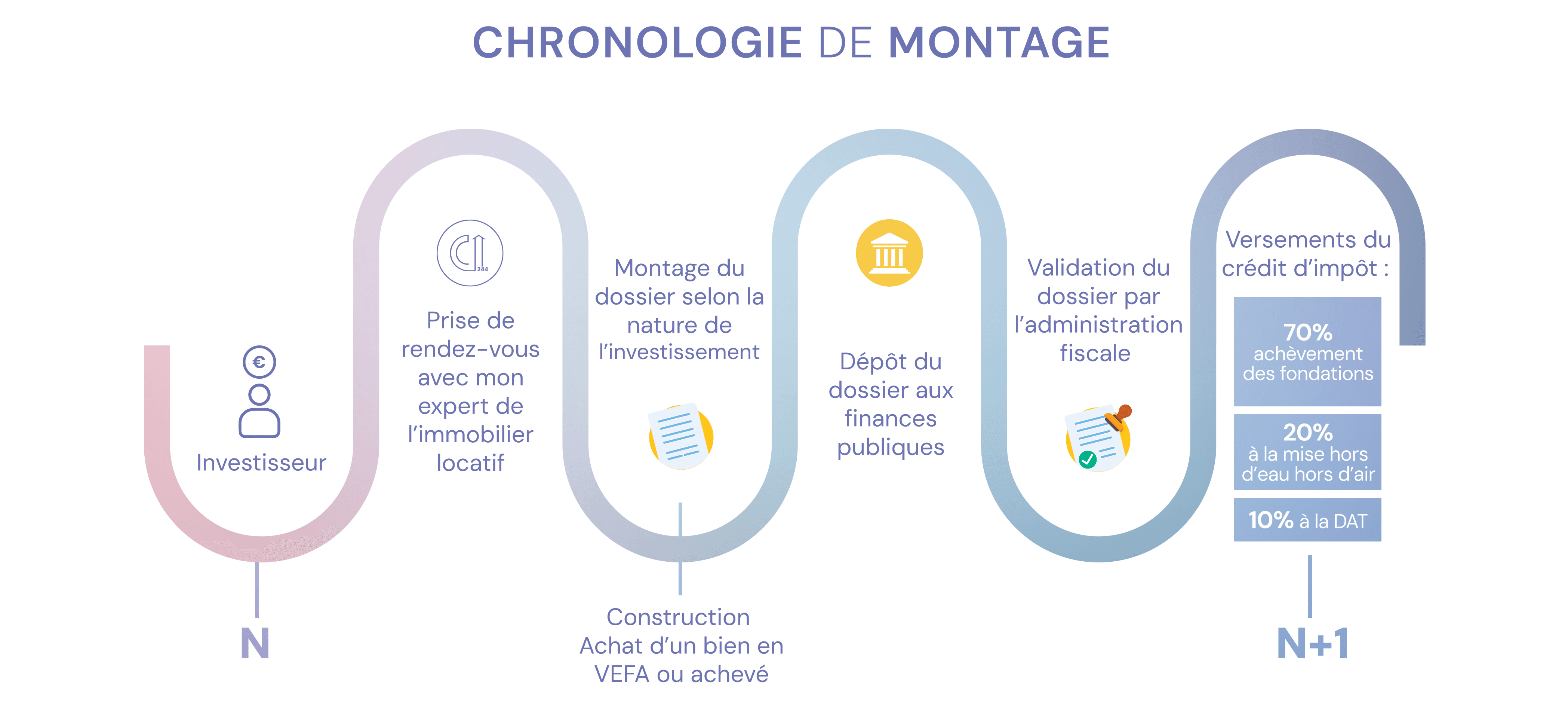 Le dispositif 244 Quater W (CIOP) 2026 : un atout fiscal pour les investissements immobiliers Outre-mer